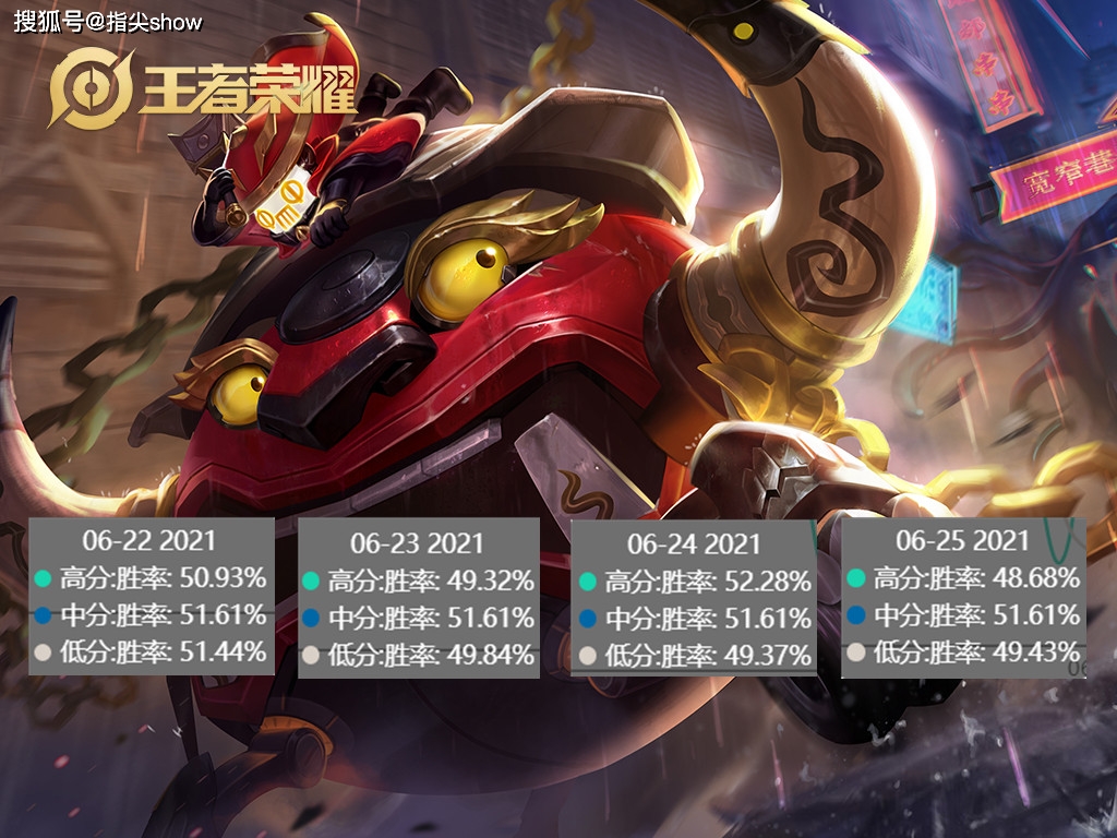 专家预测Valorant胜率超六成,结果成焦点的简单介绍 专家预测Valorant胜率超六成,结果成焦点的简单介绍