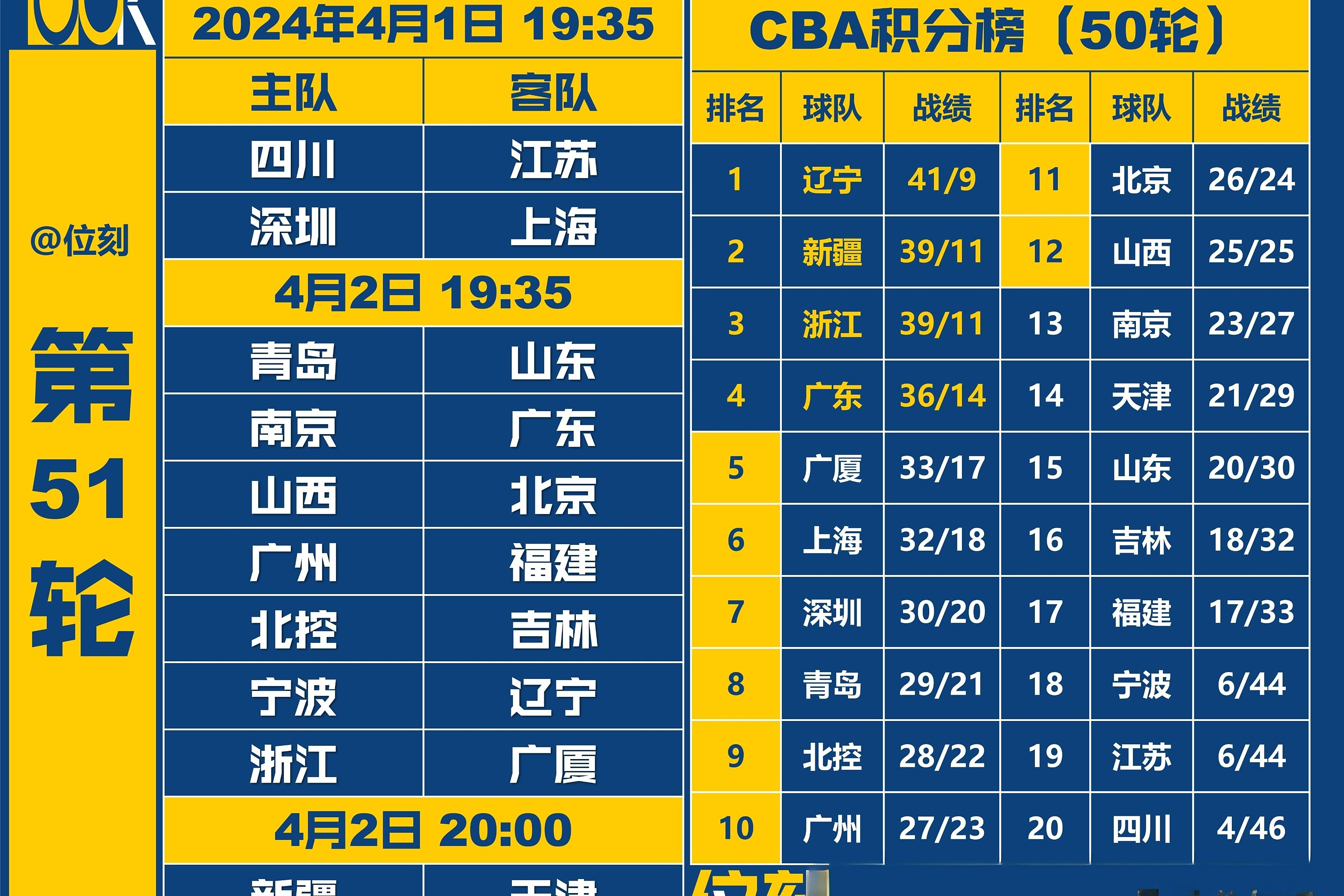 终极之夜！CBA冠军悬念即将揭晓的简单介绍